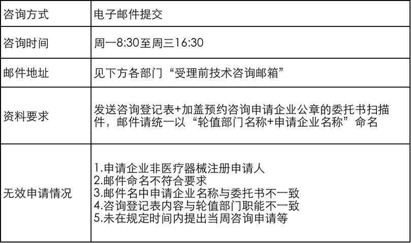 國(guó)家藥監(jiān)局業(yè)務(wù)咨詢途徑全指南 技術(shù)開(kāi)發(fā)者的必備手冊(cè)